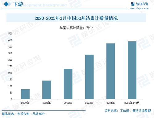 2025年中國(guó)MIMO天線行業(yè)發(fā)展現(xiàn)狀、競(jìng)爭(zhēng)格局及趨勢(shì)分析