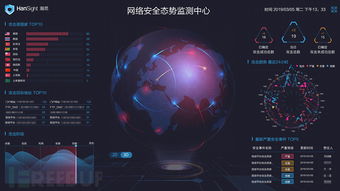 2019 RSAC PM視角下的智能安全分析發(fā)展趨勢(shì)與網(wǎng)絡(luò)技術(shù)開發(fā)