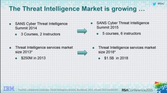 從RSA Conference 2015洞察網(wǎng)絡(luò)技術(shù)開發(fā)與網(wǎng)絡(luò)安全演進(jìn)趨勢(shì)